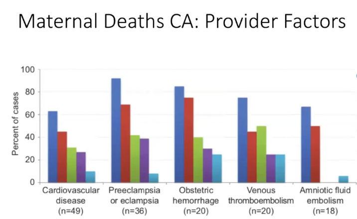 ACOG-SMFM Level Of Maternal Care 2019 - OpenAnesthesia