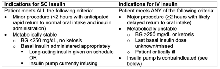 Perioperative Management of Patients with Type 1 Diabetes Mellitus -  OpenAnesthesia